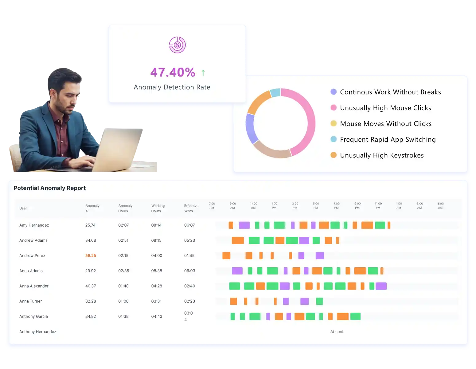 anomaly detection analytics